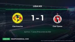 América Tijuana