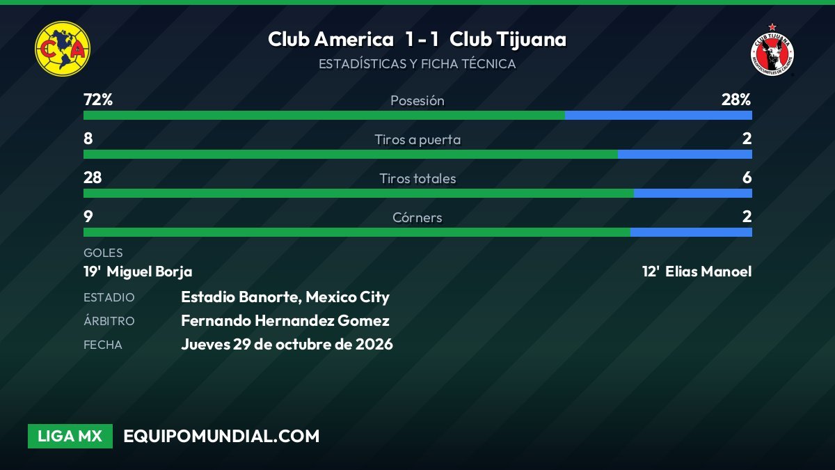América Tijuana análisis