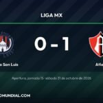 Atlético San Luis Atlas 2026: Crónica y resumen de Liga