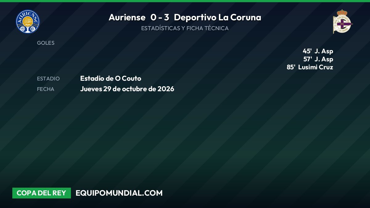 Auriense Deportivo análisis