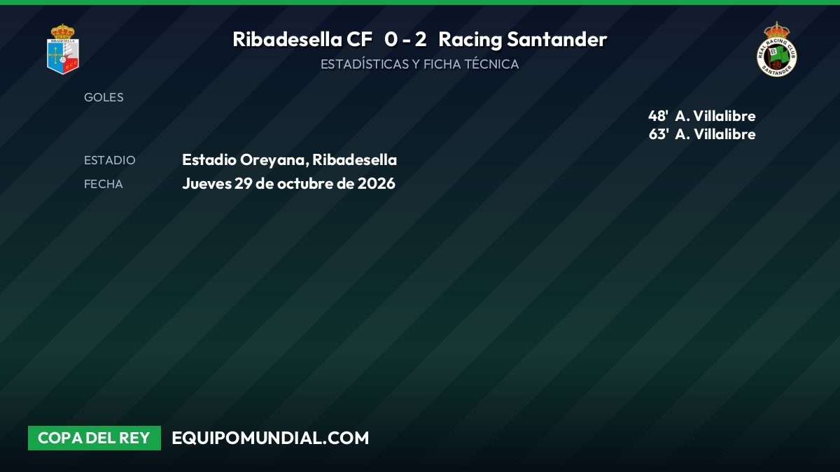 Racing Santander análisis