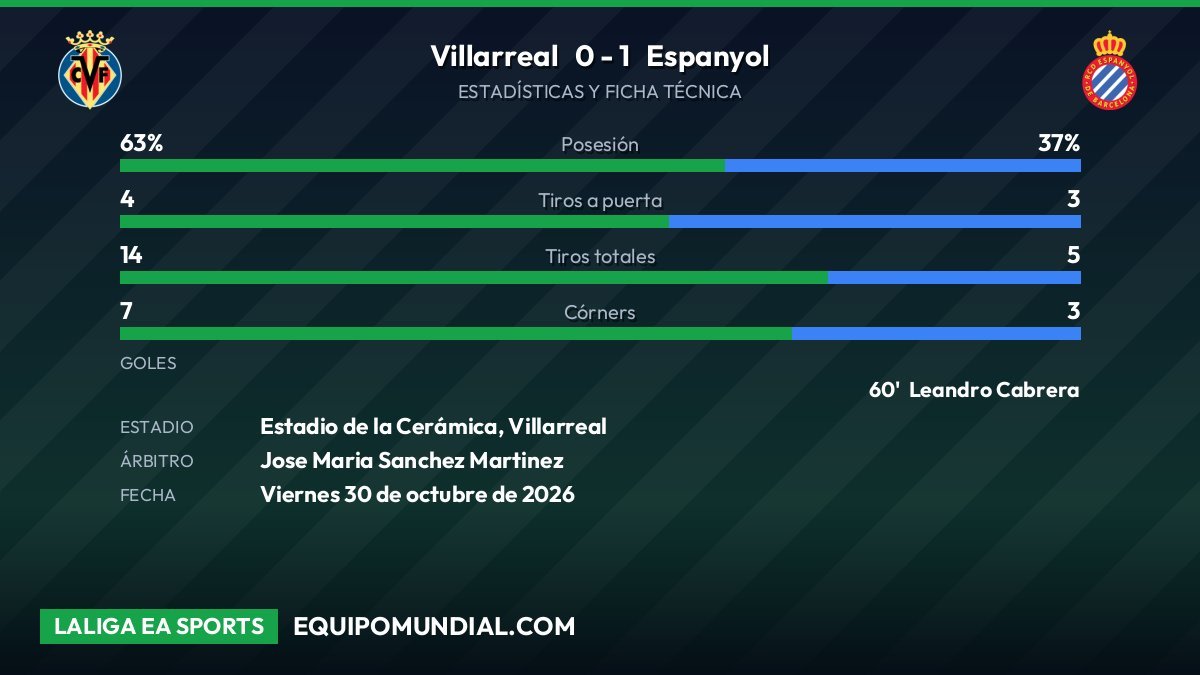 Villarreal Espanyol análisis